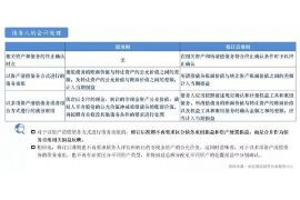 东明如何避免债务纠纷？专业追讨公司教您应对之策